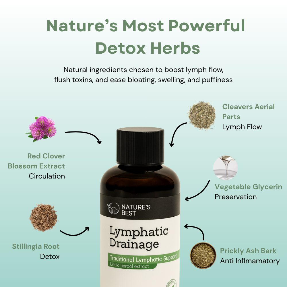 Lymphatic Support Drops