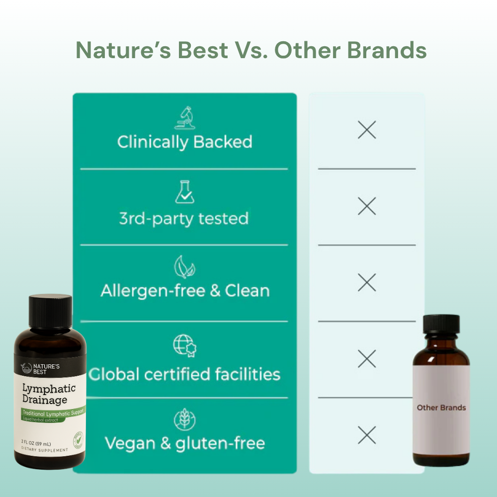 Lymphatic Support Drops